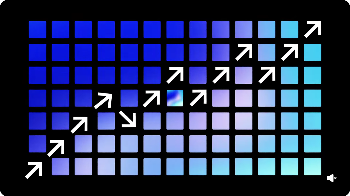 Arrows pointing upwards on a crypto chart